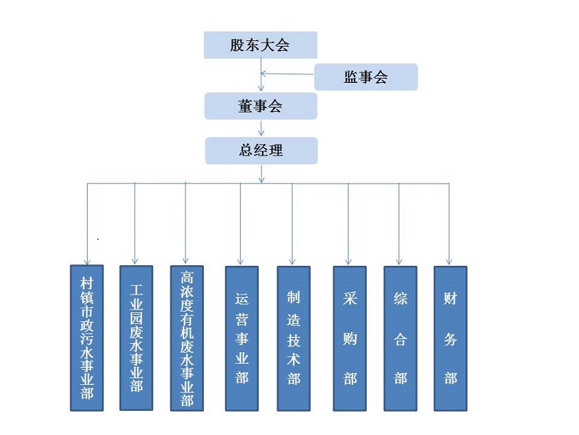 组织结构�?.jpg